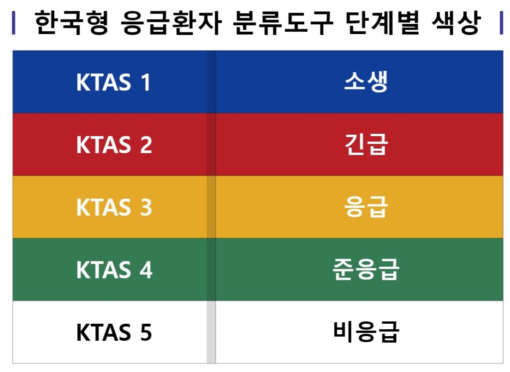 KTAS이미지