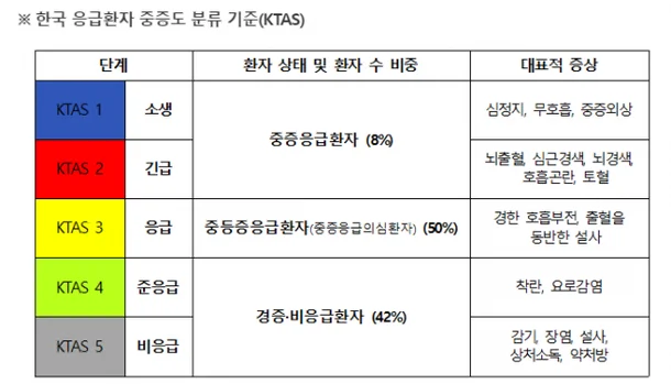 KTAS란 무엇인가 표
