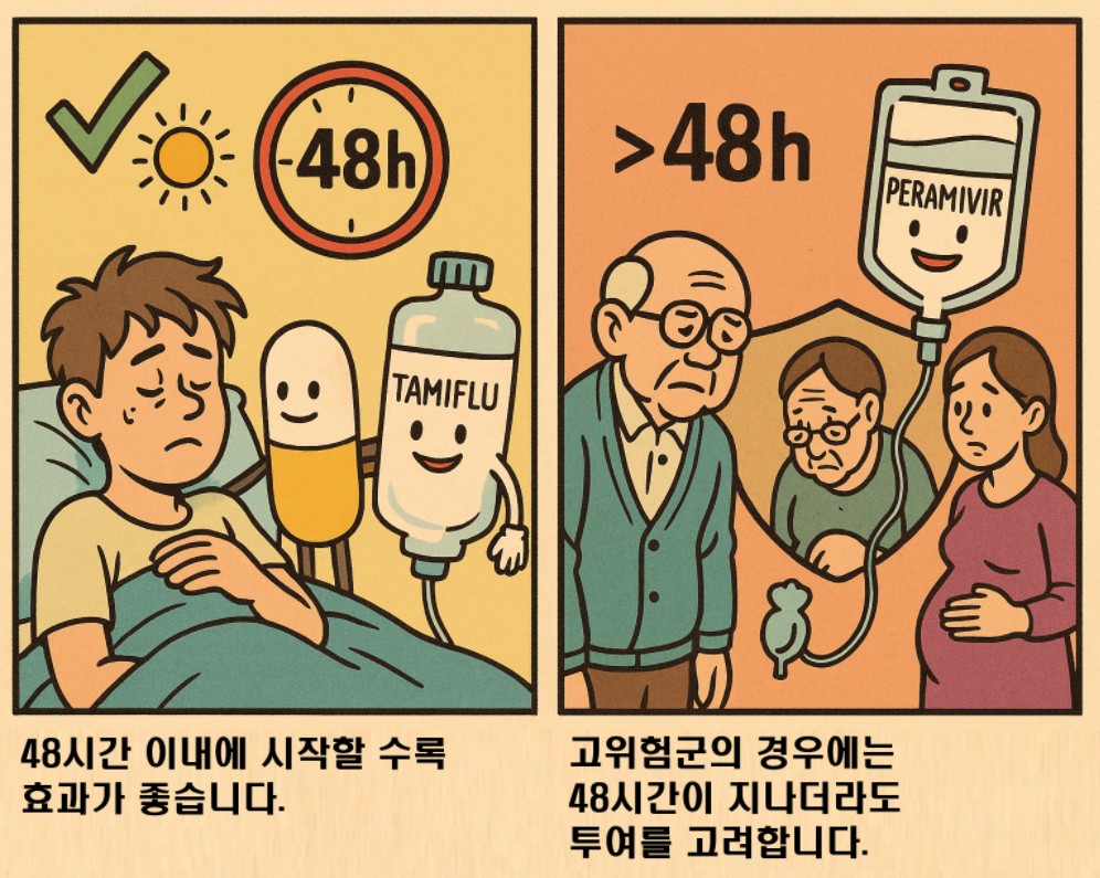 독감 항바이러스제 치료에 대한 이미지