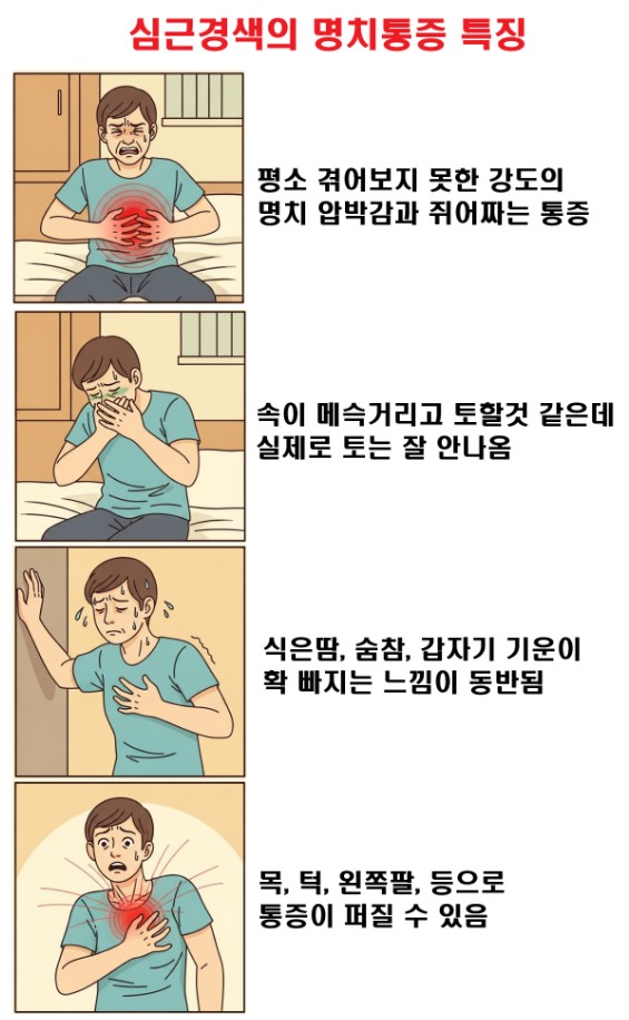 심근경색에서의 명치통증의 특징을 보여주는 이미지
